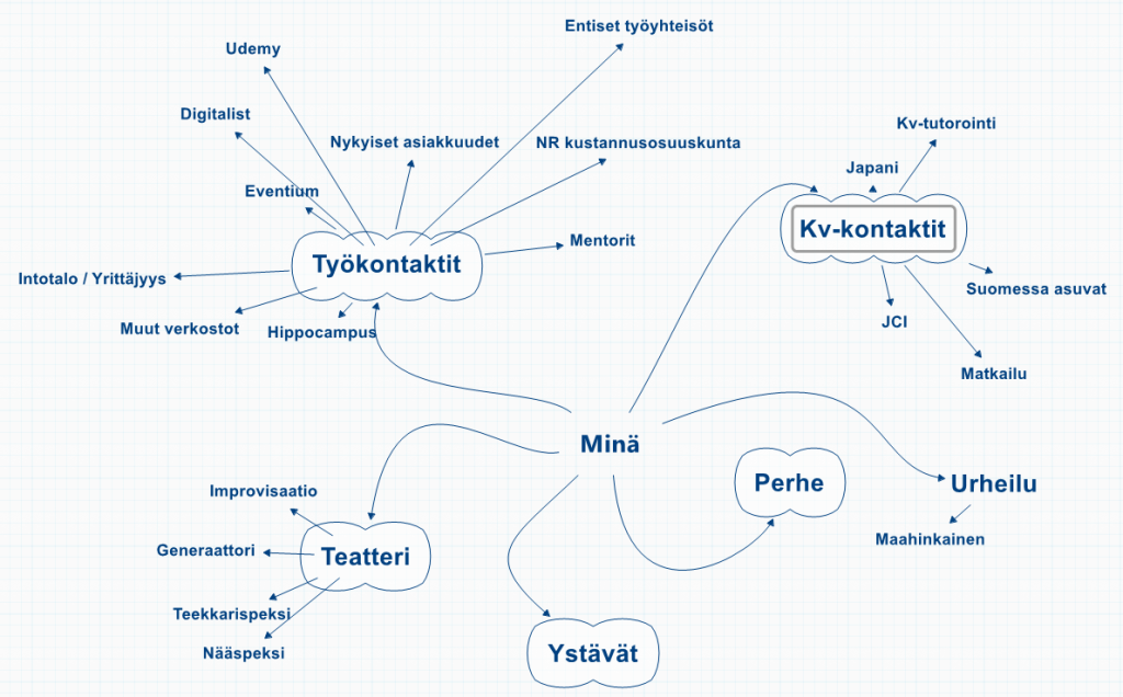 henk koht verkostoanalyysi