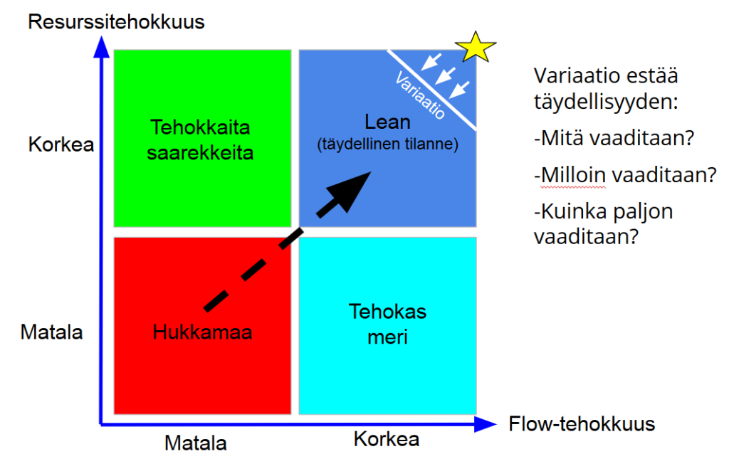 tätäonlean