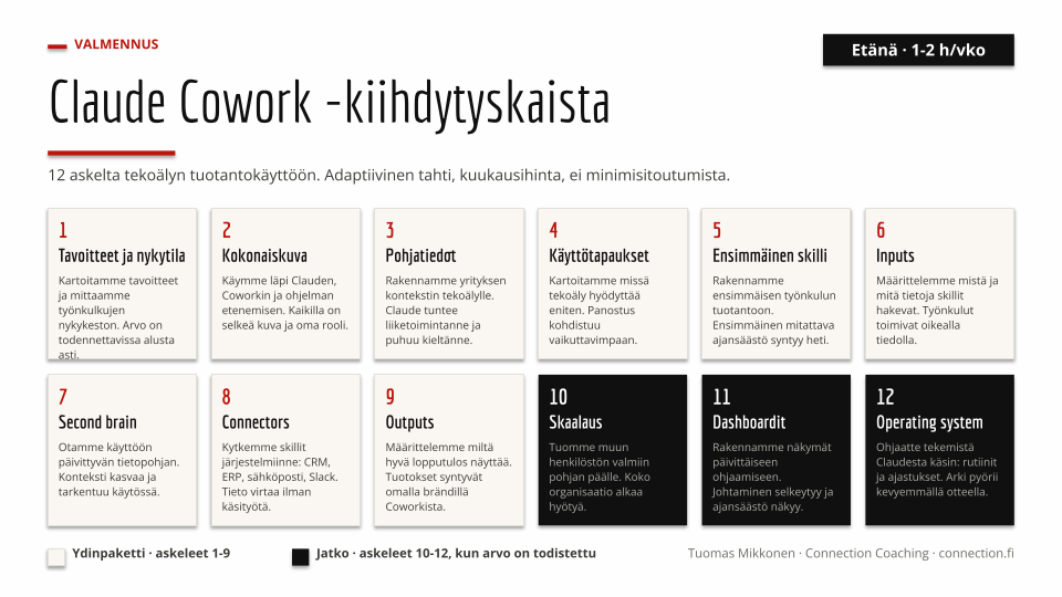 tekoäly claude cowork, automaatio, konteksti