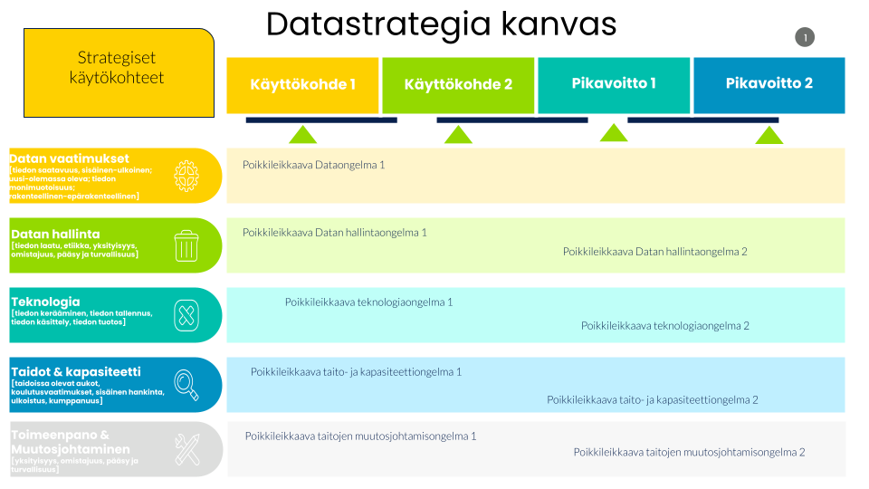 data, strategia, datastrategia