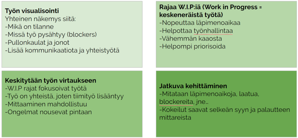 kanban